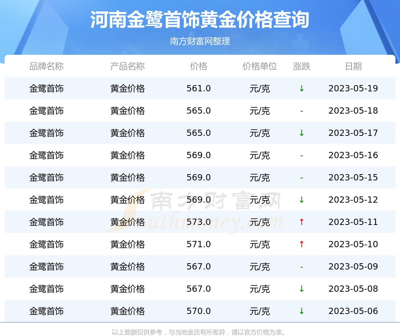 河南黄金首饰最新价格揭秘✨
