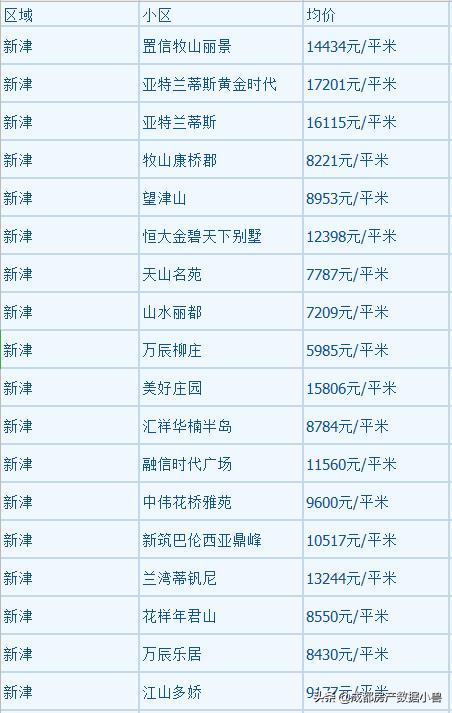 服务项目 第482页