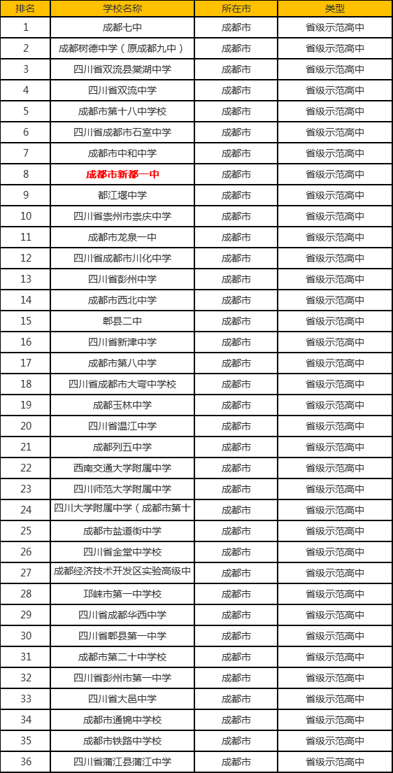 成都中学排名最新更新，全面指南