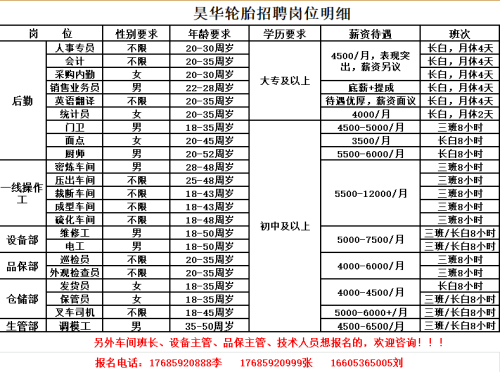 寿光工厂最新招聘信息，携手共创辉煌，诚邀英才加入我们的团队！