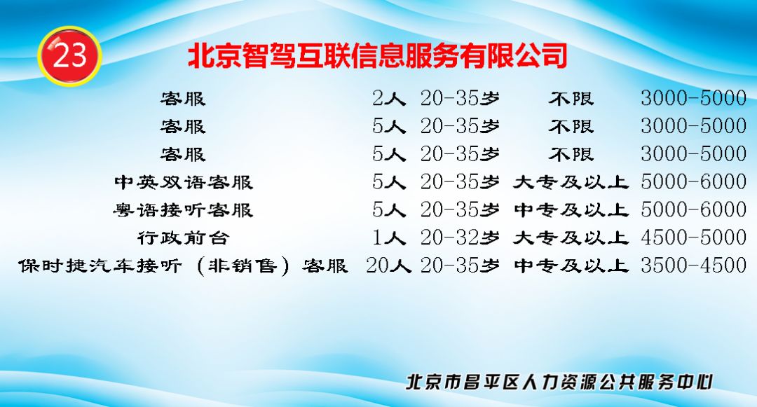 各类运输车辆 第471页