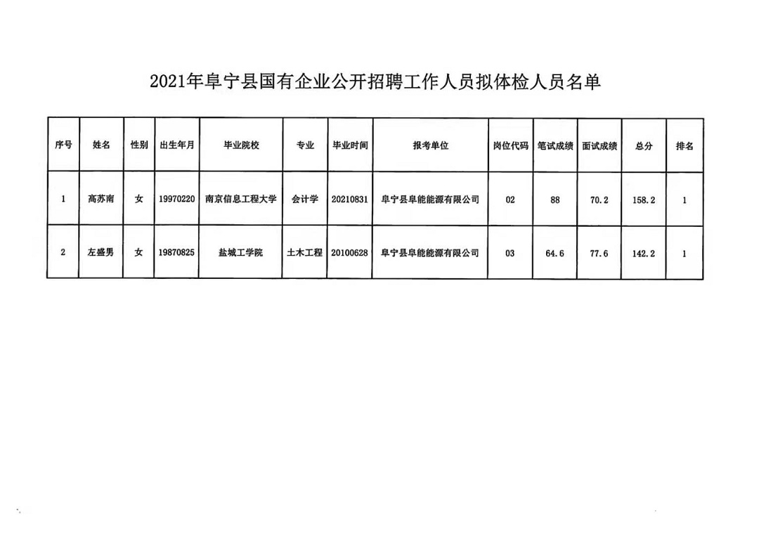 盐城单位最新招工信息,盐城单位最新招工信息指南