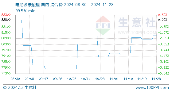 服务案例 第464页