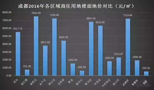 房价最新数据获取与分析步骤指南解析