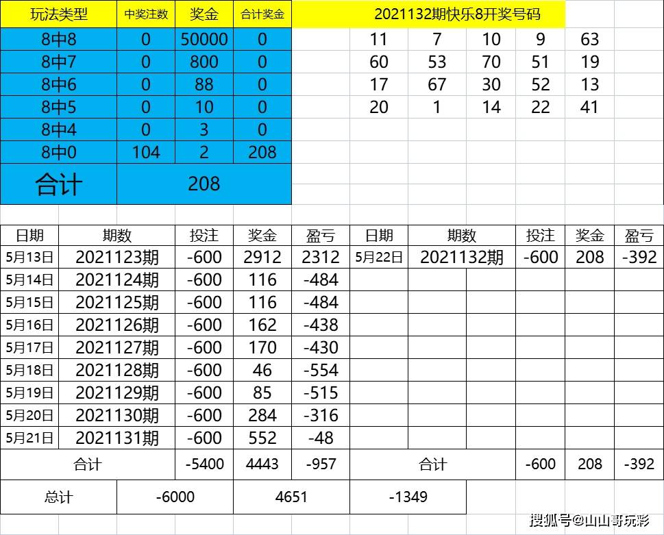 新奥门今晚开奖结果查询,快速解答方案实践_CVO97.619先锋版