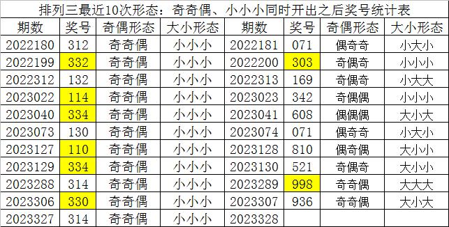 新奥门天天彩免费资料大全,实际确凿数据解析统计_MNE93.638灵动版