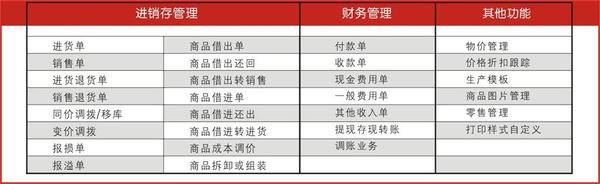 管家婆一肖一码免费资料,功效系数法_FDB23.779快速版