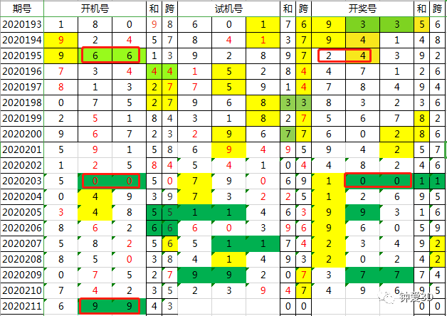 新澳今晚开奖结果查询表34期,科学依据解析_ARD97.487先锋科技