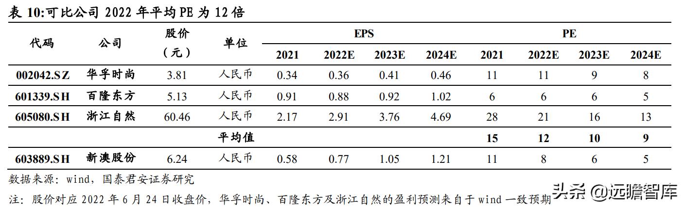 搬家必读 第412页