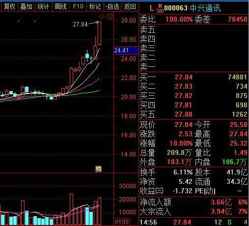 今日股市最新消息i,今日股市最新消息i，变化中的机遇与自信的力量