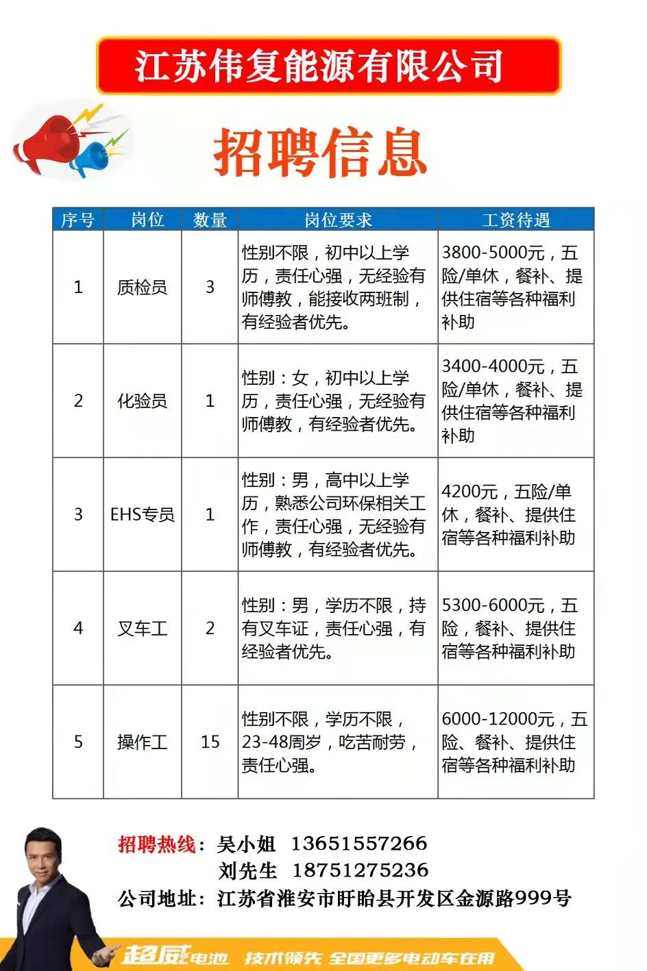铜陵服装厂最新招聘,铜陵服装厂最新招聘启事