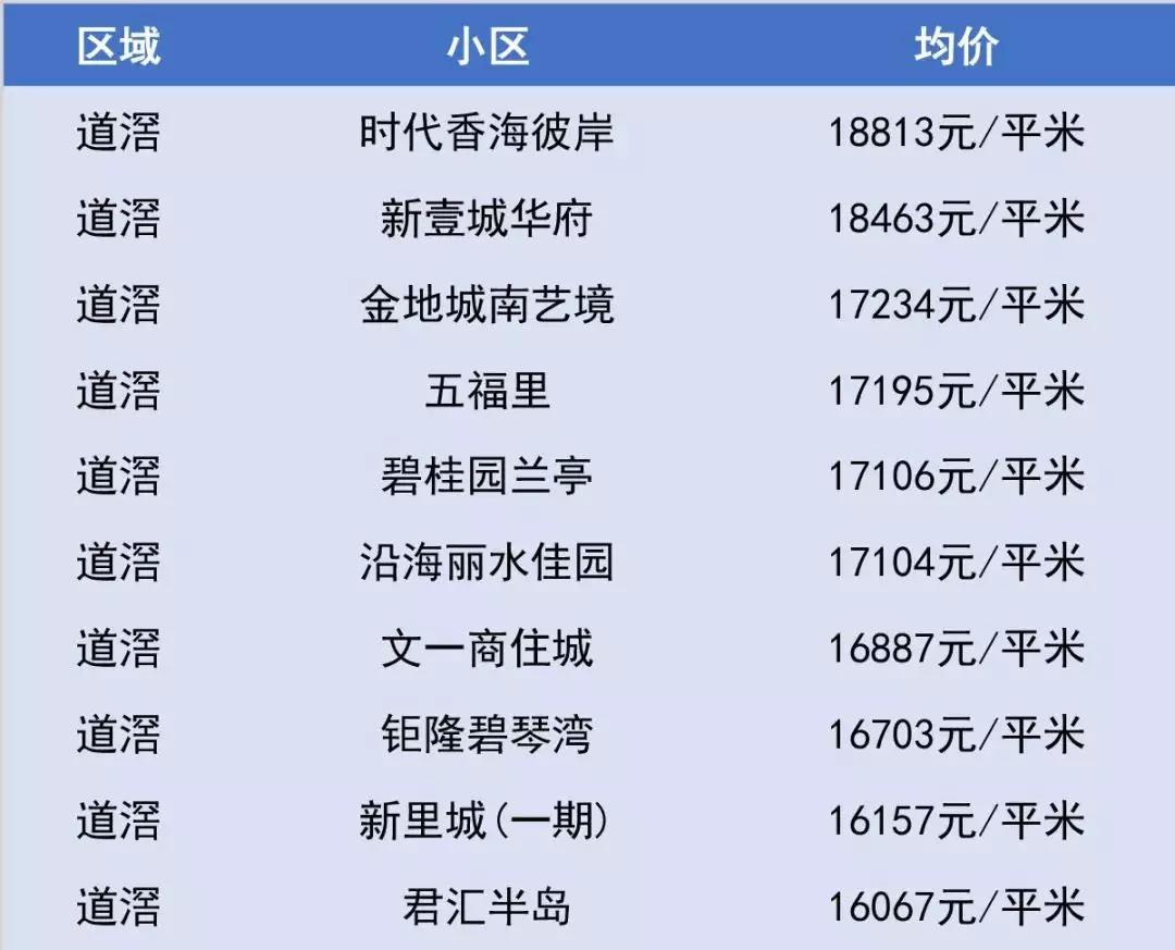 东莞房价走势最新消息,东莞房价走势最新消息，变化中的城市，成长中的你