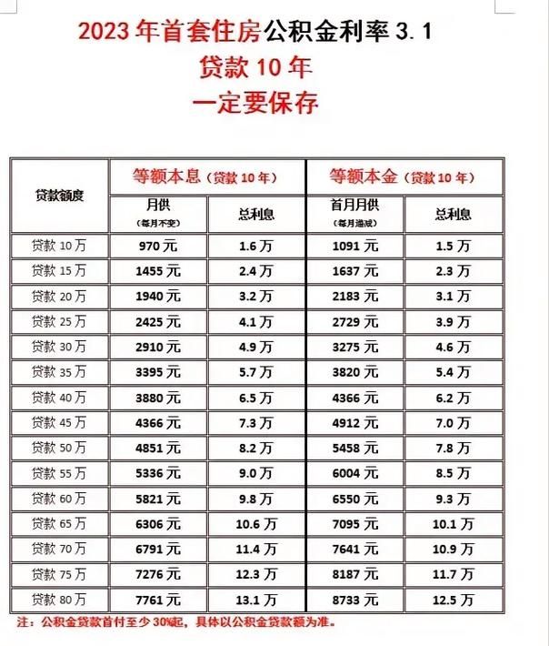 🔥全面解读2024最新贷款利率表，满足你的贷款需求！