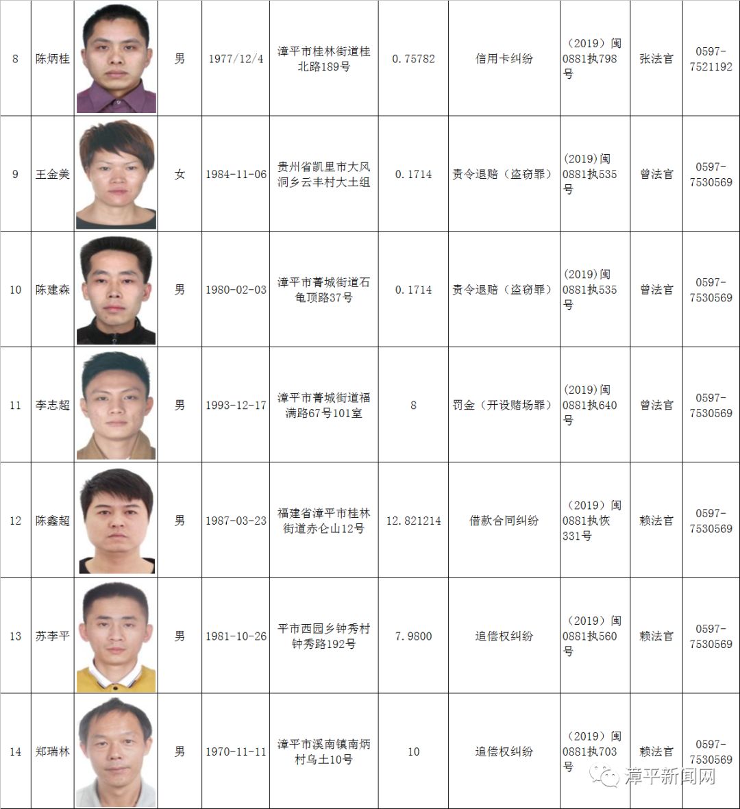 🌟宁德市最新失信人员名单曝光🌟