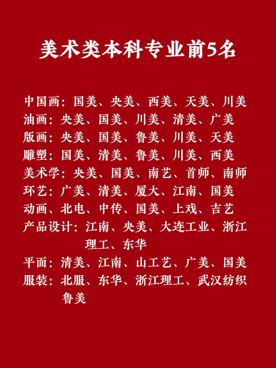 九大美术学院最新排名大揭秘，权威排名榜单揭晓！