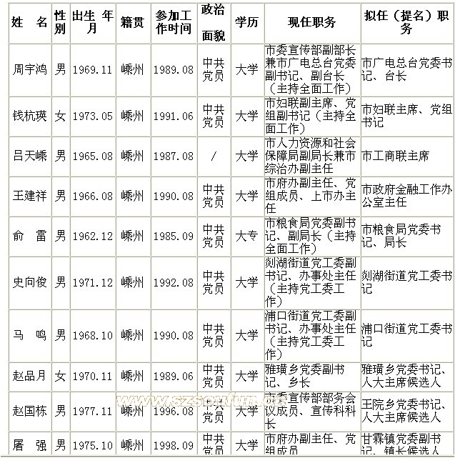 嵊州市最新局长公示及步骤指南，初学者与进阶用户通用指南