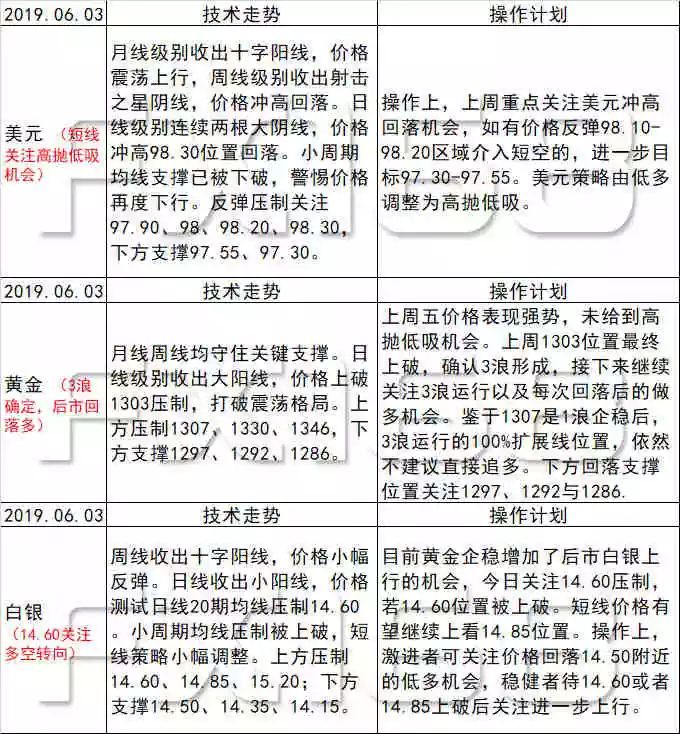 各类运输车辆 第385页