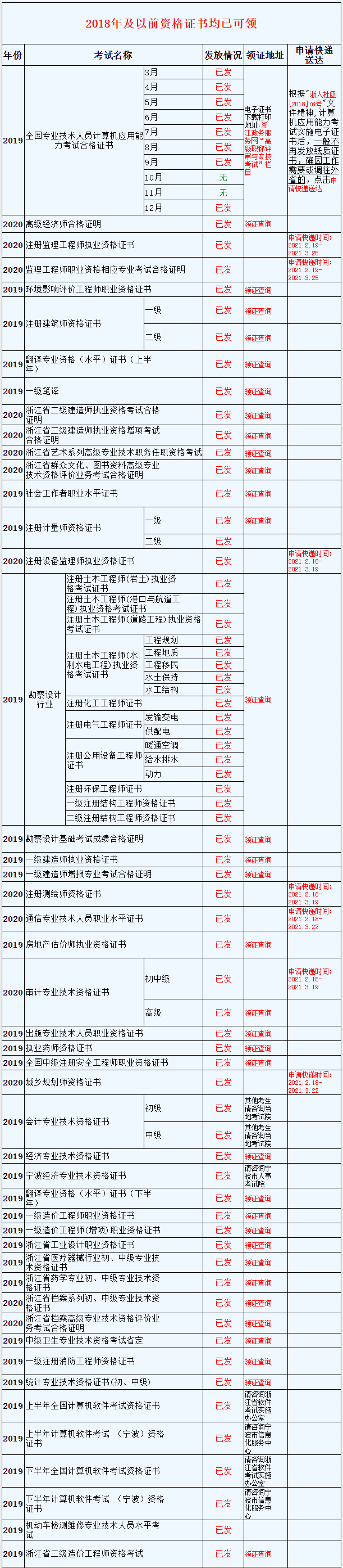 搬家必读 第386页
