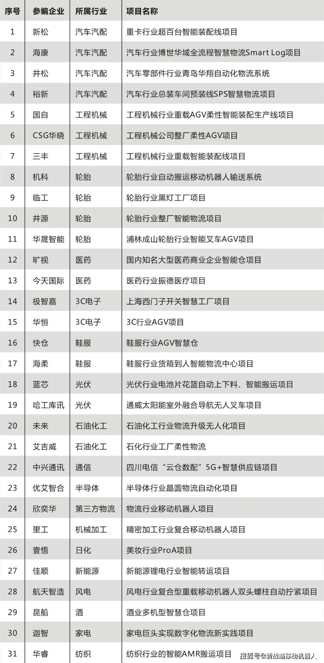 2024澳门天天六开奖彩免费,案例实证分析_经典版74.603