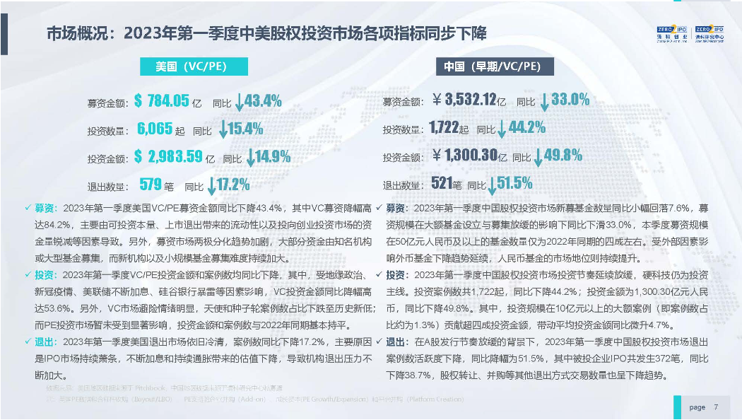 服务项目 第441页