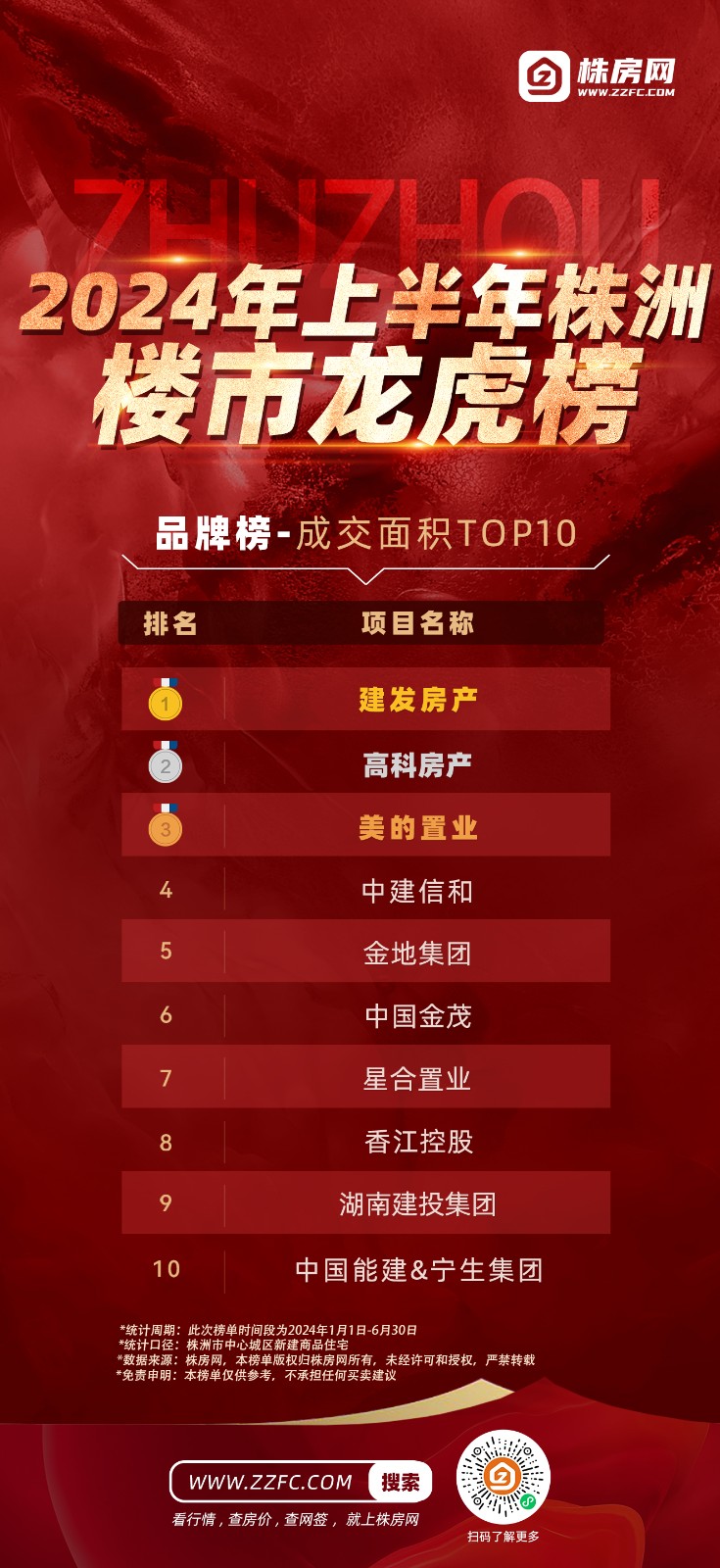 2024株洲最新房价,​2024株洲最新房价，梦想照进现实，与变化共舞的城市魅力