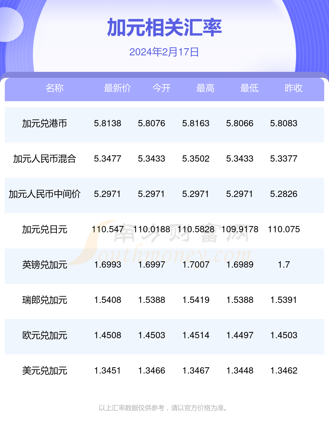 服务项目 第376页