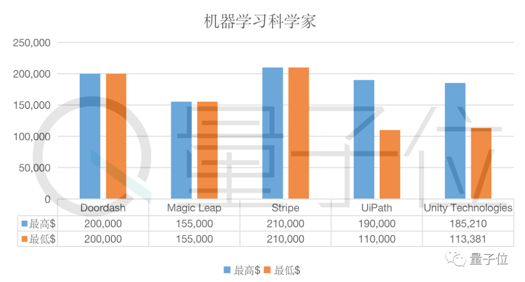 服务案例 第437页
