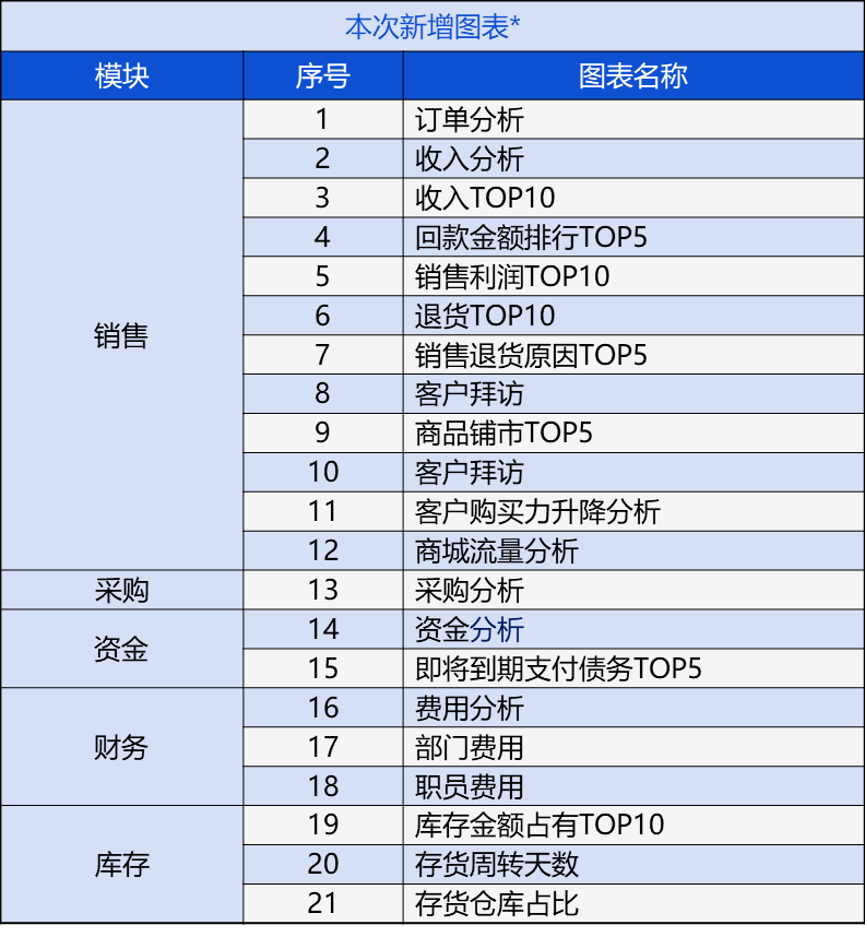 新奥门管家婆免费大全,科学数据解读分析_专业版73.435