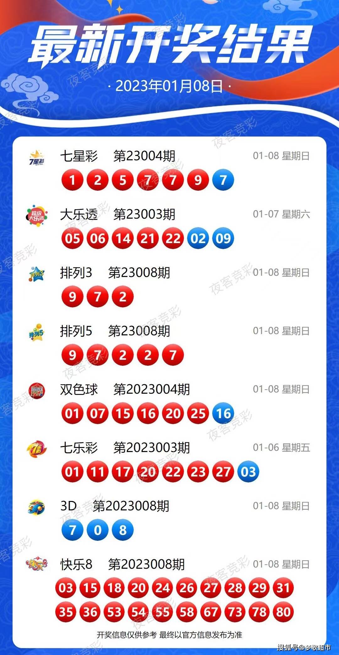 新澳最快开奖结果出来了,临床医学_趣味版43.899
