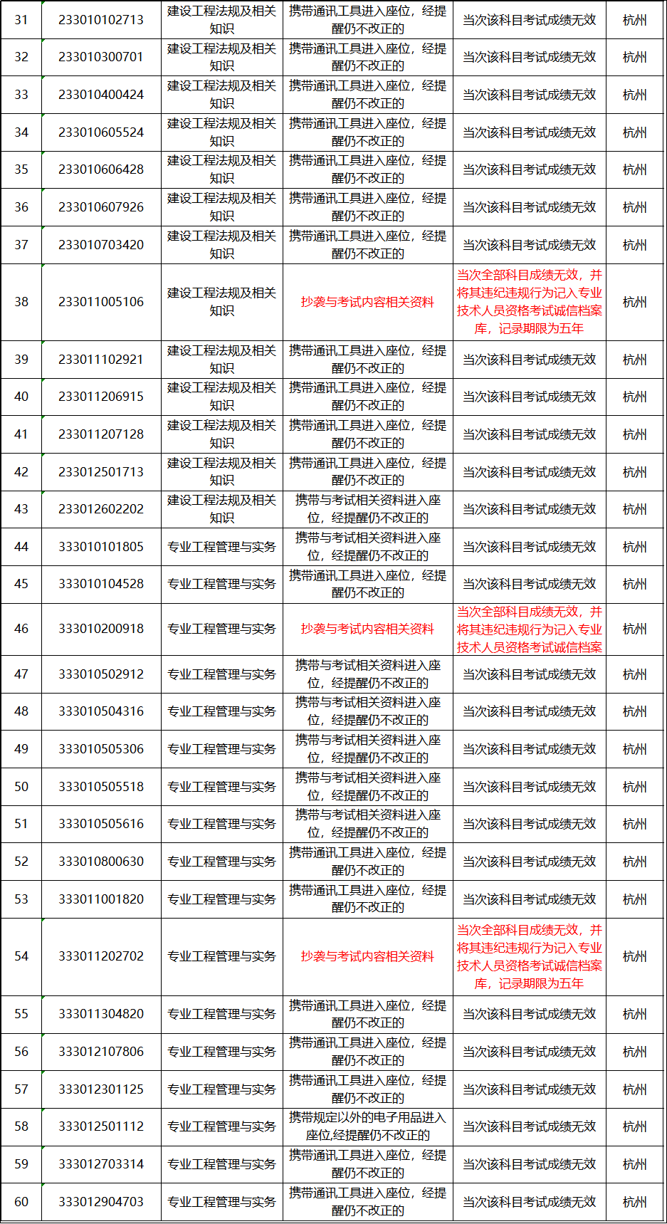 三肖必出三肖一特,决策过程记录资料_冒险版84.803