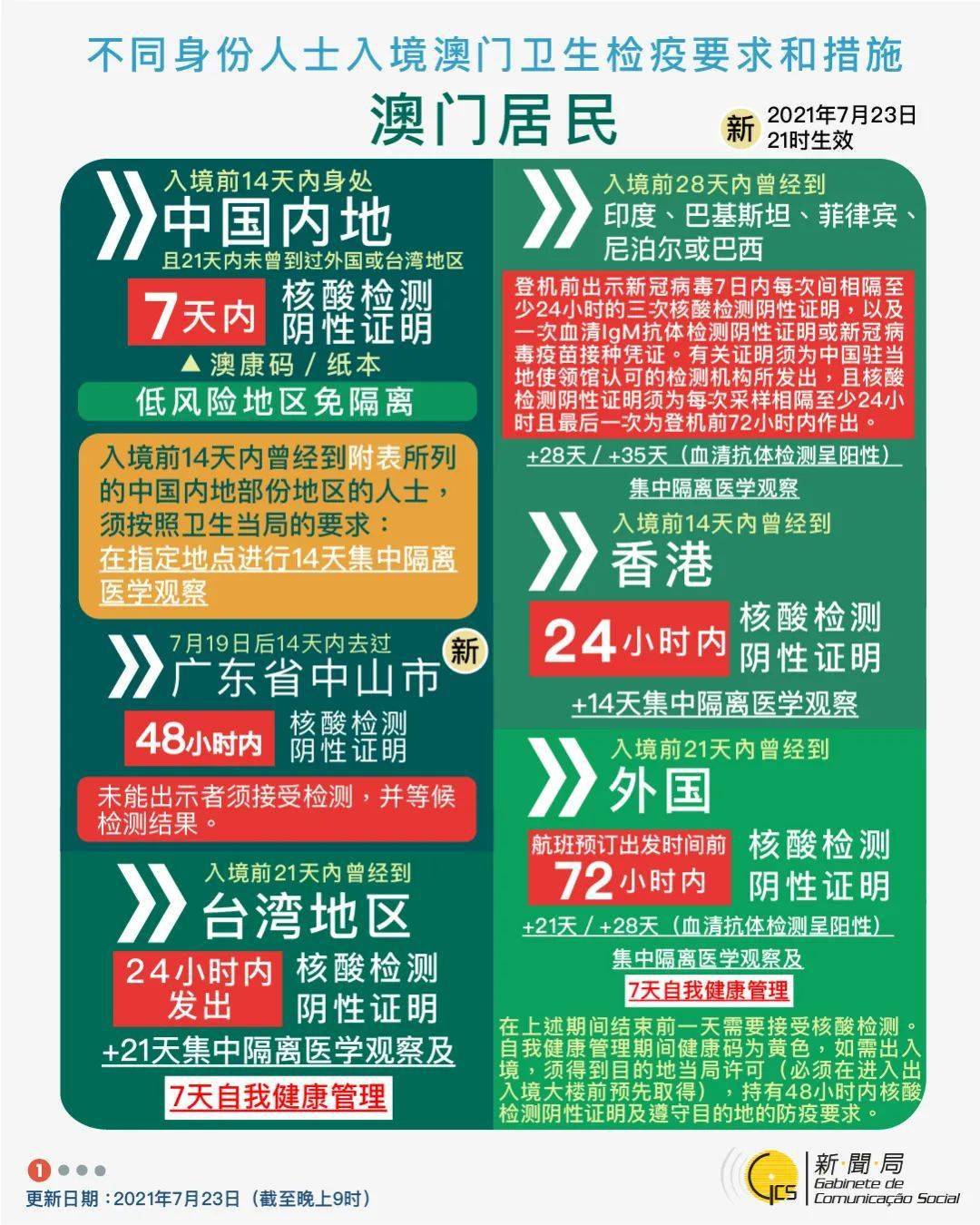 澳门资料大全,正版资料查询,互动性策略设计_DIY版78.203