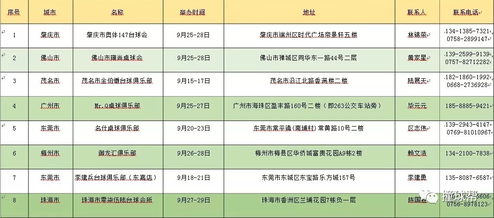 服务项目 第365页