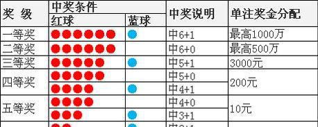 开奖结果查询双色球开奖号码,精准解答方案详解_原创性版99.357