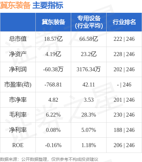 冀东装备股票最新消息,冀东装备股票最新消息，引领科技新潮流，重塑未来生活体验