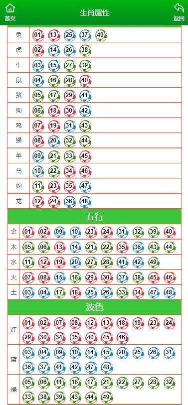 澳门六开彩2024生肖图,高速应对逻辑_携带版39.136