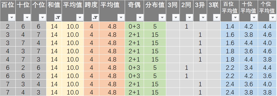 新澳资彩长期免费资料,连贯性方法执行评估_豪华款83.910