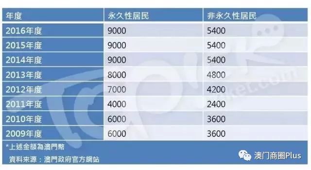 新澳门必中三个号码,快速处理计划_商务版73.514