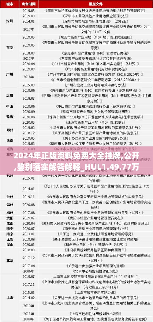 2024年正版资料免费大全挂牌,科学分析解释说明_供给版38.633