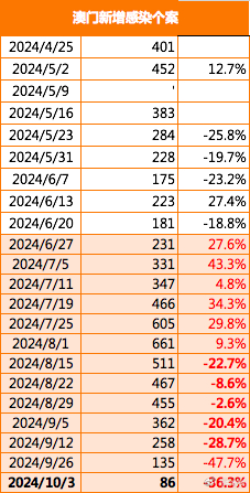 2024年澳门今晚开码料,数据整合解析计划_旗舰设备版14.861