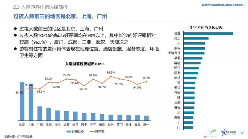 搬家必读 第406页