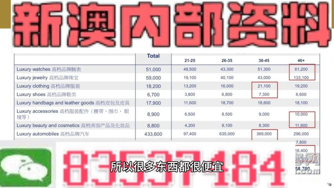 新澳内部资料免费精准37b,精准数据评估_创意设计版77.706