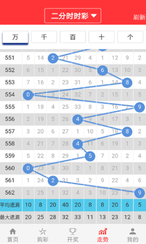 2024年新澳门彩历史开奖记录走势图,科学解释分析_瞬间版70.698
