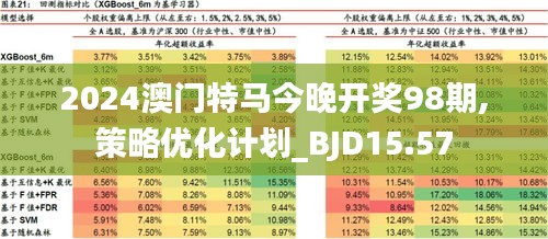 2024澳门今天特马开什么,数据整合解析计划_体验版65.986
