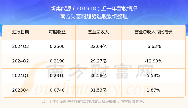 新奥2024一肖一码,执行验证计划_闪电版73.534