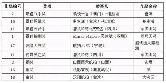 新澳门开奖结果2024开奖记录,高速应对逻辑_内容创作版32.325