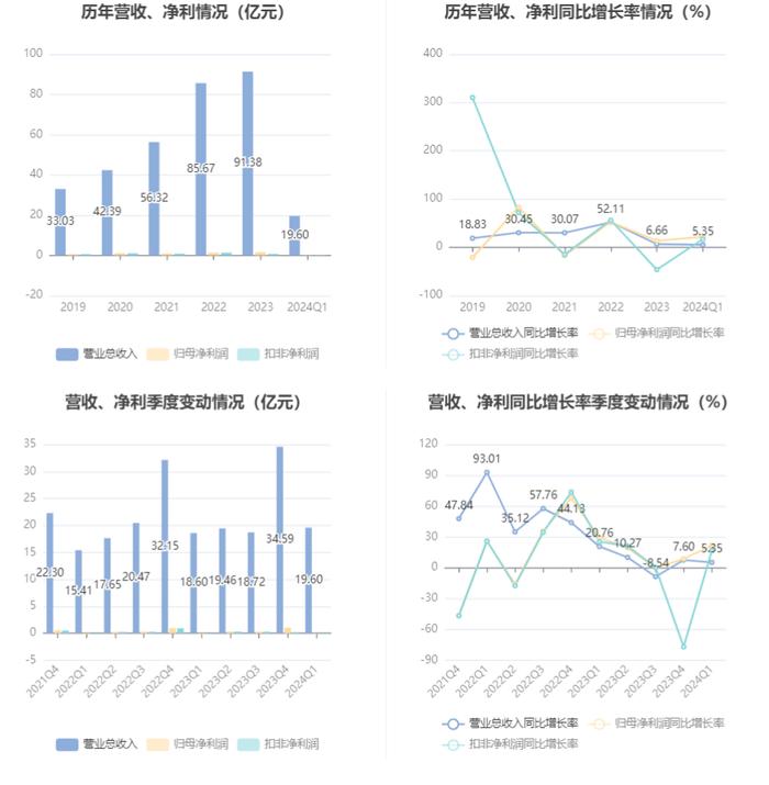 搬家必读 第307页