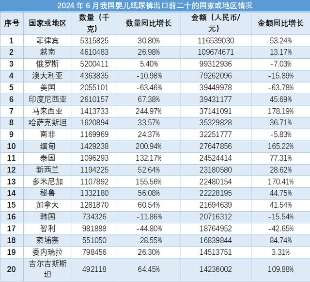 服务项目 第369页