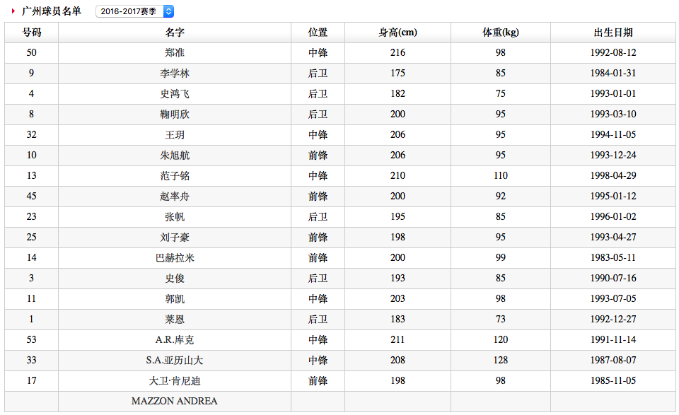 2024年新澳门今晚开奖结果查询表,实际确凿数据解析统计_硬件版16.692