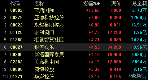 2024新澳门今晚开奖号码和香港,科学分析严谨解释_为你版32.783