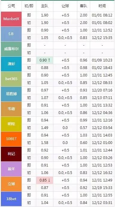 服务项目 第299页
